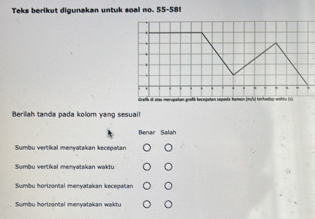 Teks berikut digunakan untuk soal no. 55 - 58!
Berilah tanda pada kolom yang sesuai!
Benar Salah
Sumbu vertikal menyatakan kecepatan
Sumbu vertikal menyatakan waktu
Sumbu horizontal menyatakan kecepatan
Sumbu horizontal menyatakan waktu