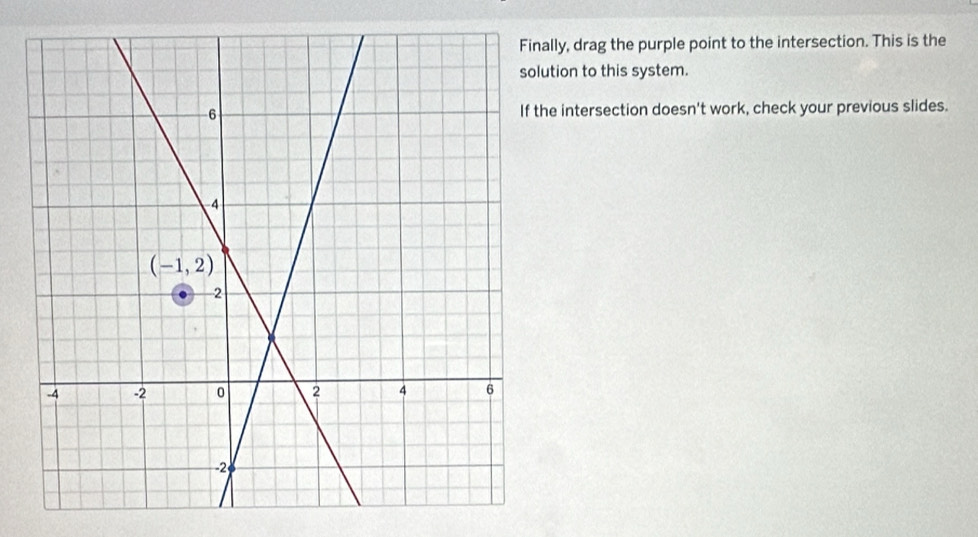 lly, drag the purple point to the intersection. This is the
tion to this system.
e intersection doesn't work, check your previous slides.