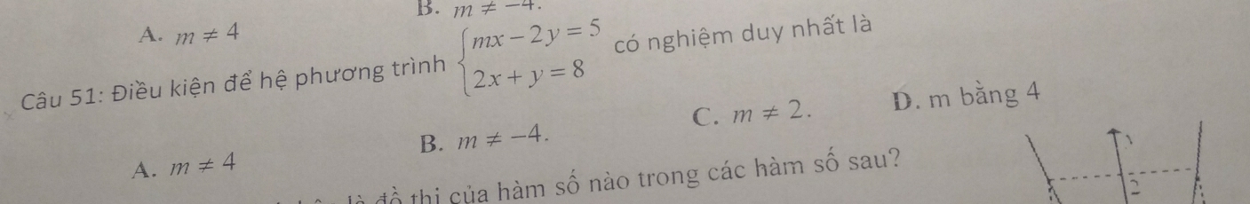 m!= -4.
A. m!= 4
Câu 51: Điều kiện để hệ phương trình beginarrayl mx-2y=5 2x+y=8endarray. có nghiệm duy nhất là
C. m!= 2. D. m bằng 4
B. m!= -4.
A. m!= 4
đồ thị của hàm số nào trong các hàm số sau?