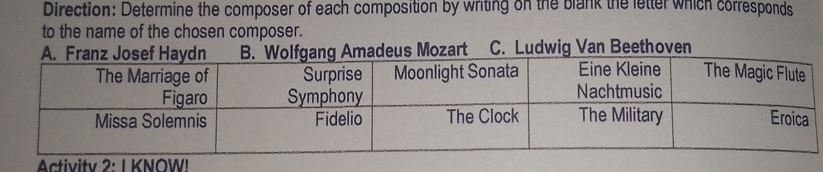 Direction: Determine the composer of each composition by writing on the blank the letter which corresponds
to the name of the chosen composer.
eus Mozart C. Ludwig Van Beethoven