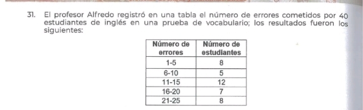 El profesor Alfredo registró en una tabla el número de errores cometidos por 40
estudiantes de inglés en una prueba de vocabulario; los resultados fueron los 
siguientes: