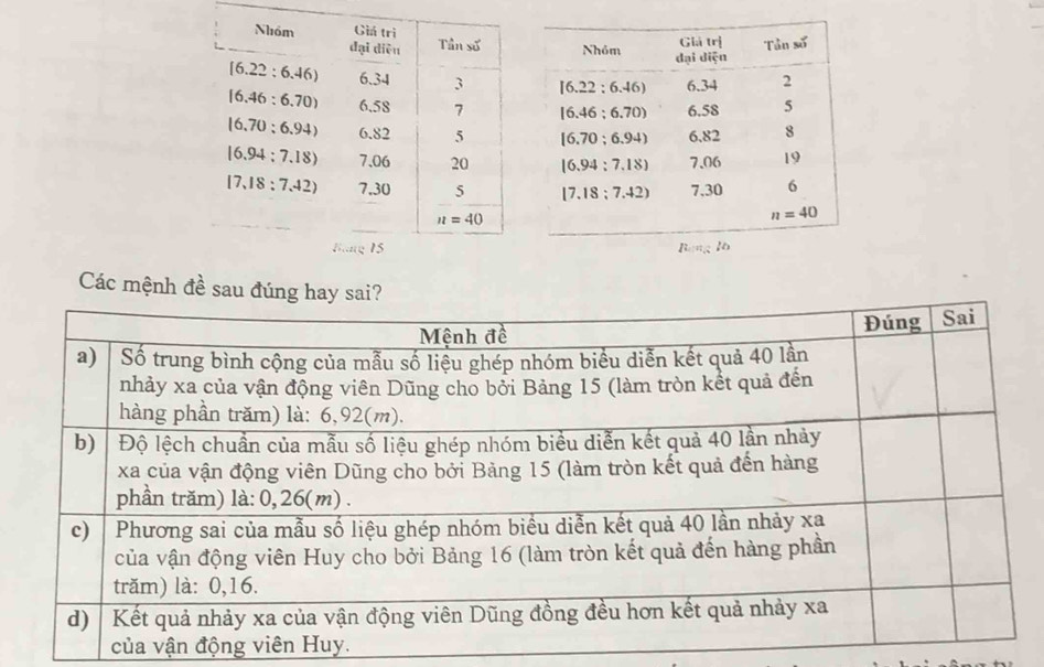 Các mệnh đề sau
của vận động