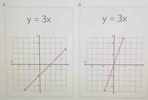 A
B
y=3x
y=3x