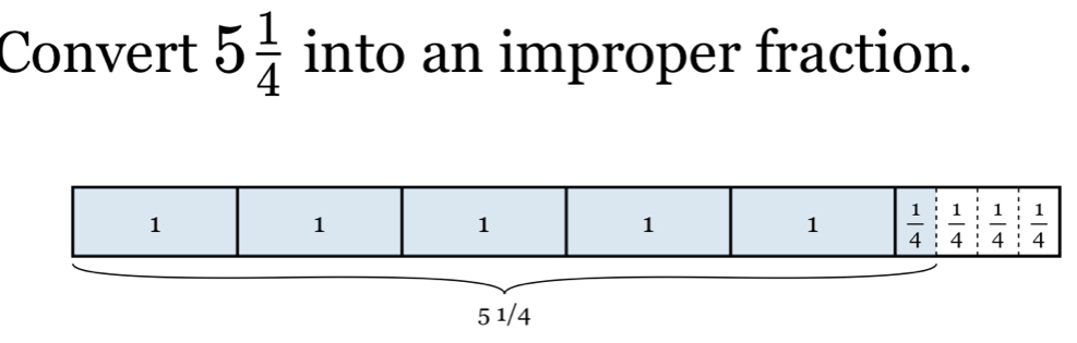 Convert 5 1/4  into an improper fraction.