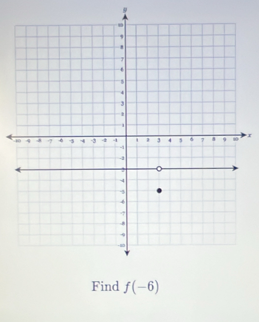 y
- x
Find f(-6)