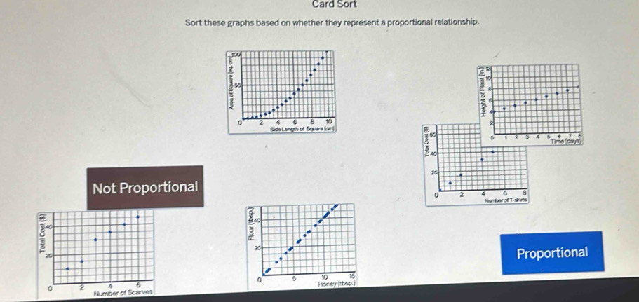 Card Sort 
Sort these graphs based on whether they represent a proportional relationship.
50; < 
`
2 4 B 10
Side Langth of Squere (cm) 
.
0 1 2 1 4 4 (days) 
Tre 
.
20
Not Proportional 
B
0 2 4 Number of T-skirts
8 a 
a A
20
20
Proportional
10 15
0 2 4 0 5 Honey (thsp.) 
Number of Scarves