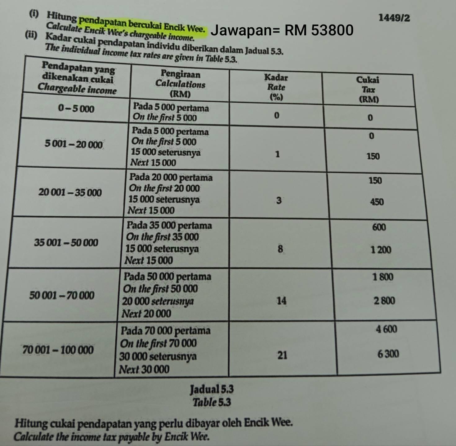 1449/2 
(i) Hitung pendapatan bercukai Encik Wee. Jawapan= RM 53800
Calculate Encik Wee's chargeable income. 
(ii) Kadar cukai pendapatan individu diberikan da 
The ind 
Table 5.3
Hitung cukai pendapatan yang perlu dibayar oleh Encik Wee. 
Calculate the income tax payable by Encik Wee.