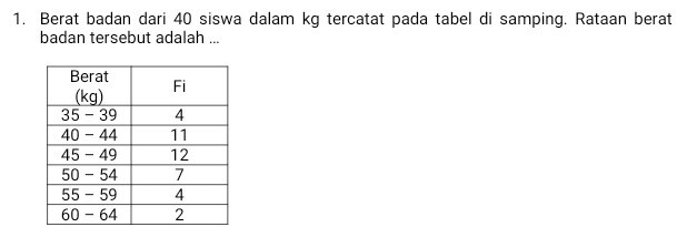 Berat badan dari 40 siswa dalam kg tercatat pada tabel di samping. Rataan berat 
badan tersebut adalah ...