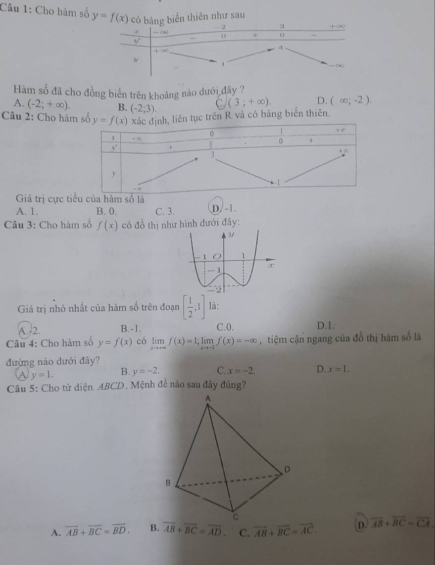 Cho hàm số y=f(x) ến thiên như sau
Hàm số đã cho đồng biến trên khoảng nào dưới day ?
A. (-2;+∈fty ). B. (-2;3).
C (3;+∈fty ). D. (∈fty ;-2).
Câu 2: Cho hàm số tục trên R và có bảng biến thiên.
Giá trị cực tiểu của hàm số là
A. 1. B. 0. C. 3. D/ -1.
Câu 3: Cho hàm số f(x) có đồ thị như hình dưới đây:
Giá trị nhỏ nhất của hàm số trên đoạn [ 1/2 ;1] là:
A.-2. B.-1. C.0.
D.1.
Câu 4: Cho hàm số y=f(x) có limlimits _xto +∈fty f(x)=1;limlimits _xto -2f(x)=-∈fty , tiệm cận ngang của dhat o thị hàm số là
đường nào dưới đây?
A y=1.
B. y=-2. C. x=-2, D. x=1.
Câu 5: Cho tứ diện ABCD. Mệnh đề nào sau đây đúng?
A. overline AB+overline BC=overline BD. B. vector AB+vector BC=vector AD. C. vector AB+vector BC=vector AC. D. vector AB+vector BC=vector CA.