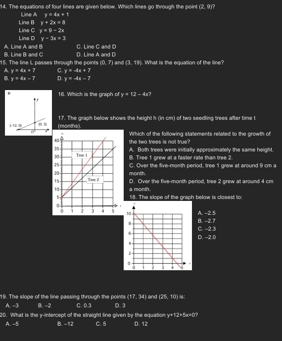 The equations of four lines are given below. Which lines go through the point (2,9)
Line A y=4x+1
Line B y+2x=8
Line C y=9-2x
Line D y-3x=3
A. Line A and B C. Line C and D
B. Line B and C D. Line A and D
15. The line L passes through the points (0,7) and (3,19). What is the equation of the line?
A. y=4x+7 C. y=-4x+7
B. y=4x-7 D. y=-4x-7
D 16. Which is the graph of y=12-4x 2
y
17. The graph below shows the height h (in cm) of two seedling trees after time t
(-12,0) (0,3) (months).
0
Which of the following statements related to the growth of
the two trees is not true?
A. Both trees were initially approximately the same height.
B. Tree 1 grew at a faster rate than tree 2.
C. Over the five-month period, tree 1 grew at around 9 cm a
month.
D. Over the five-month period, tree 2 grew at around 4 cm
a month.
18. The slope of the graph below is closest to:
A. -2.5
B. -2.7
C. -2.3
D. -2.0
19. The slope of the line passing through the points (17,34) and (25,10) is:
A. -3 B. -2 C. 0.3 D. 3
20. What is the y-intercept of the straight line given by the equation y+12+5x=0 ?
A. -5 B. -12 C. 5 D. 12