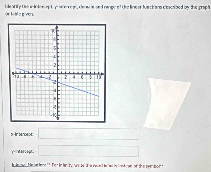 ldentify the x-intercept, y-intercept, domain and range of the linear functions described by the graph 
or table given. 
x-intercept: =□
y-intercept: =□
Interval Notation: ** For infnity, write the word infnity instead of the symbol**