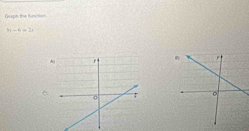 Graph the function
3x-6=2x
A