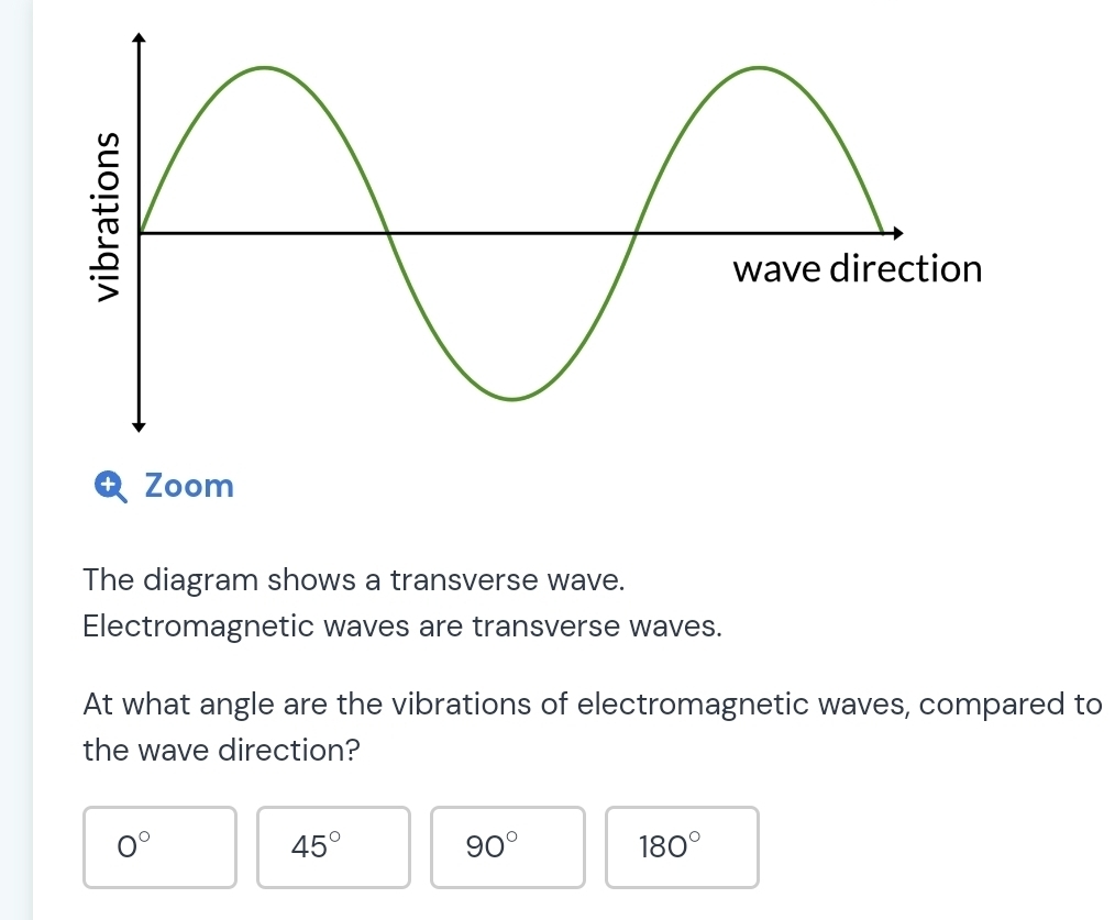 Solved: Zoom The diagram shows a transverse wave. Electromagnetic waves ...
