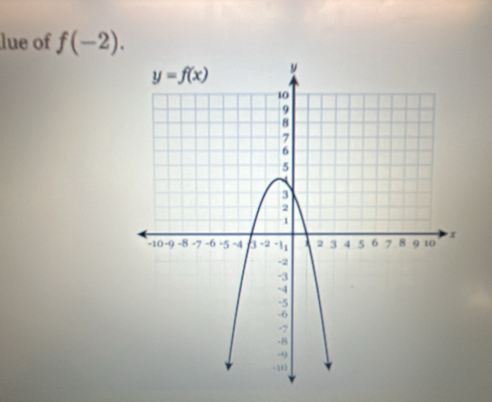 lue of f(-2).