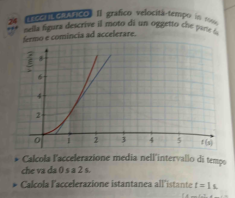 LECCLL CRÁFICO Il gráfico velocitá tempo in 109
nella figura descrive il moto dí un oggetto che parte da
fermo e comincia ad accelerare.
Calcola l'accelerazione media nellintervallo di tempo
che va da 0 s a 2 s.
Calcola laccelerazione istantanea allistante t=1s.