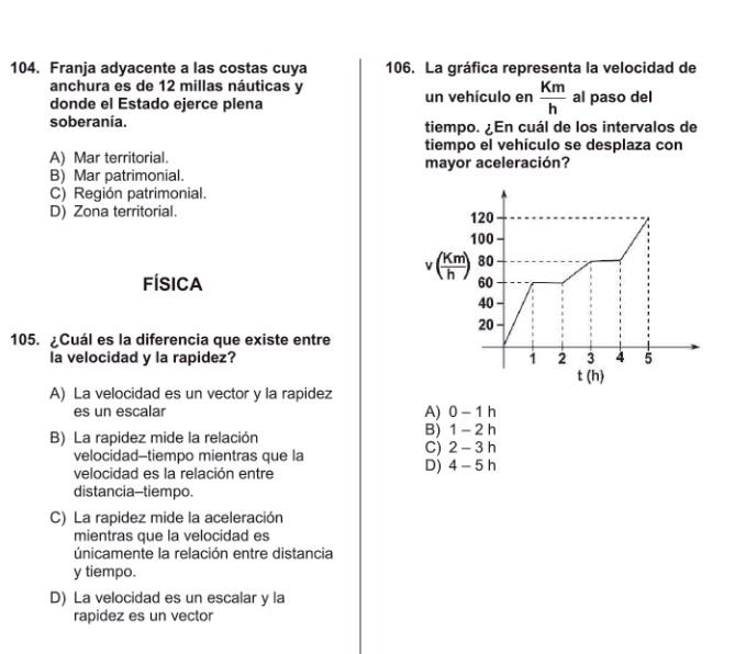 Franja adyacente a las costas cuya 106. La gráfica representa la velocidad de
anchura es de 12 millas náuticas y un vehículo en  Km/h  al paso del
donde el Estado ejerce plena
soberanía. tiempo. ¿En cuál de los intervalos de
tiempo el vehículo se desplaza con
A) Mar territorial. mayor aceleración?
B) Mar patrimonial.
C) Región patrimonial.
D) Zona territorial.
FÍsica
105. ¿Cuál es la diferencia que existe entre
la velocidad y la rapidez?
A) La velocidad es un vector y la rapidez
es un escalar A) 0 - 1 h
B) La rapidez mide la relación B) 1 - 2 h
velocidad--tiempo mientras que la C) 2 - 3 h
velocidad es la relación entre D) 4 - 5 h
distancia-tiempo.
C) La rapidez mide la aceleración
mientras que la velocidad es
únicamente la relación entre distancia
y tiempo.
D) La velocidad es un escalar y la
rapidez es un vector