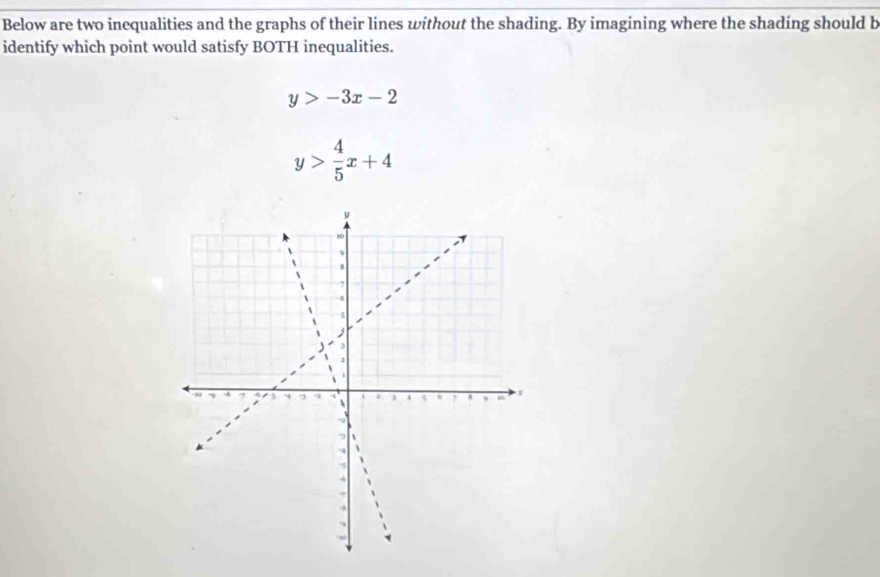 Below are two inequalities and the graphs of their lines without the shading. By imagining where the shading should b
identify which point would satisfy BOTH inequalities.
y>-3x-2
y> 4/5 x+4