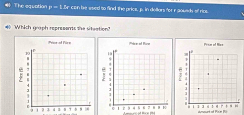 The equation p=1.5r can be used to find the price, p, in dollars for r pounds of rice. 
⑷ Which graph represents the situation? 
Amount of Rice (Ib) 
Amount of Rice (Ib)