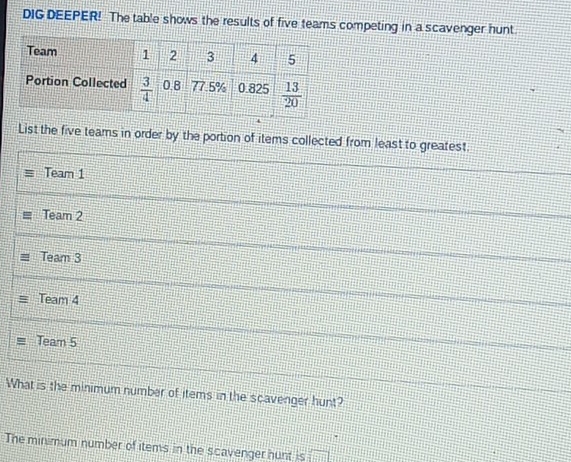 DIG DEEPER! The table shows the results of five teams competing in a scavenger hunt
List the five teams in order by the portion of items collected from least to greatest
Team 1
Team 2
T am· 3
Team4
Team5
What is the minimum number of items in the scavenger hunt?
The minimum number of items in the scavenger hunt is sqrt(□ )