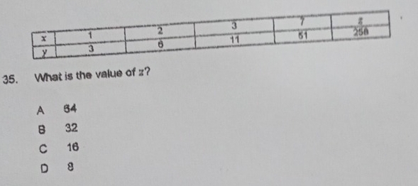 What is the value of z?
A 54
B 32
C 16
D 8