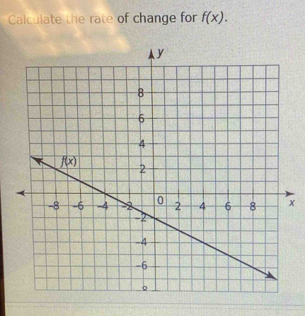 Calculate the rate of change for f(x).
x