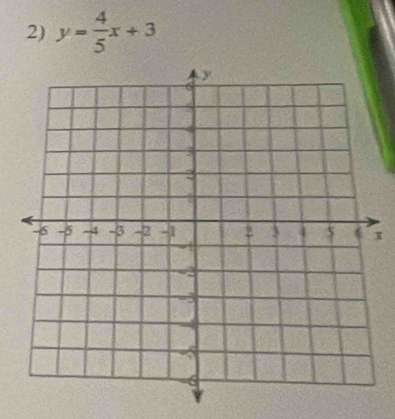 y= 4/5 x+3
I