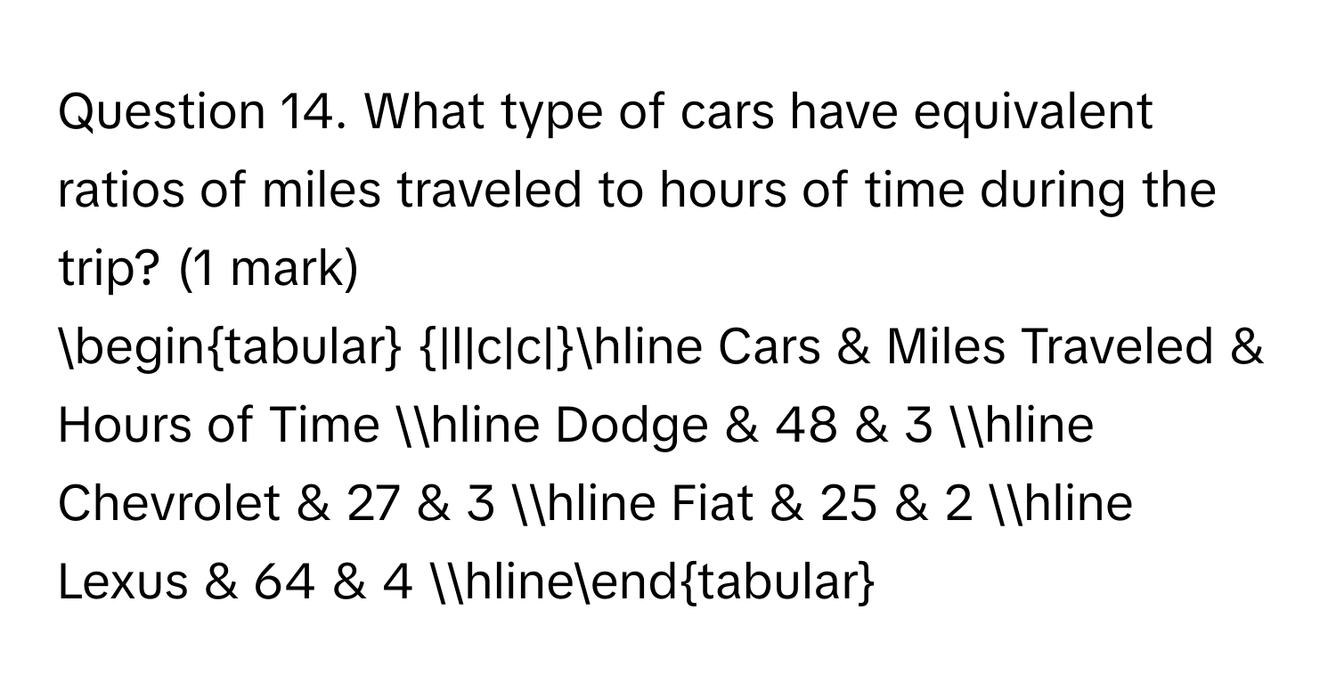 What type of cars have equivalent ratios of miles traveled to hours of time during the trip? (1 mark) 
begintabular |l|c|c|hline Cars & Miles Traveled & Hours of Time hline Dodge & 48 & 3 hline Chevrolet & 27 & 3 hline Fiat & 25 & 2 hline 
Lexus & 64 & 4 hlineendtabular