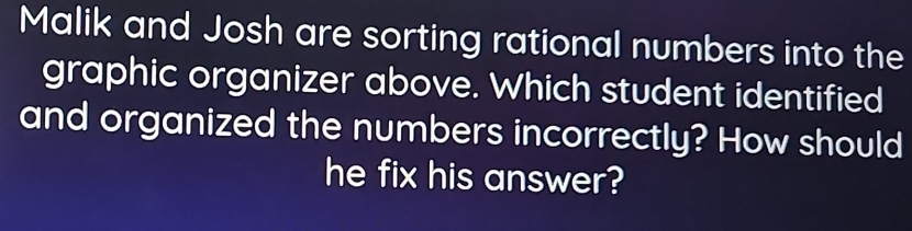 Malik and Josh are sorting rational numbers into the 
graphic organizer above. Which student identified 
and organized the numbers incorrectly? How should 
he fix his answer?