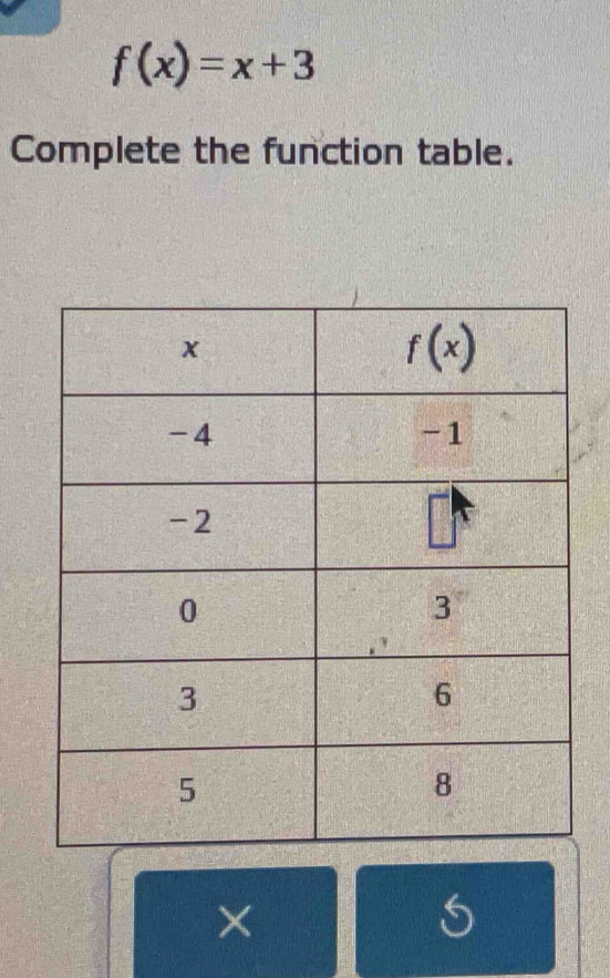 f(x)=x+3
Complete the function table.
×