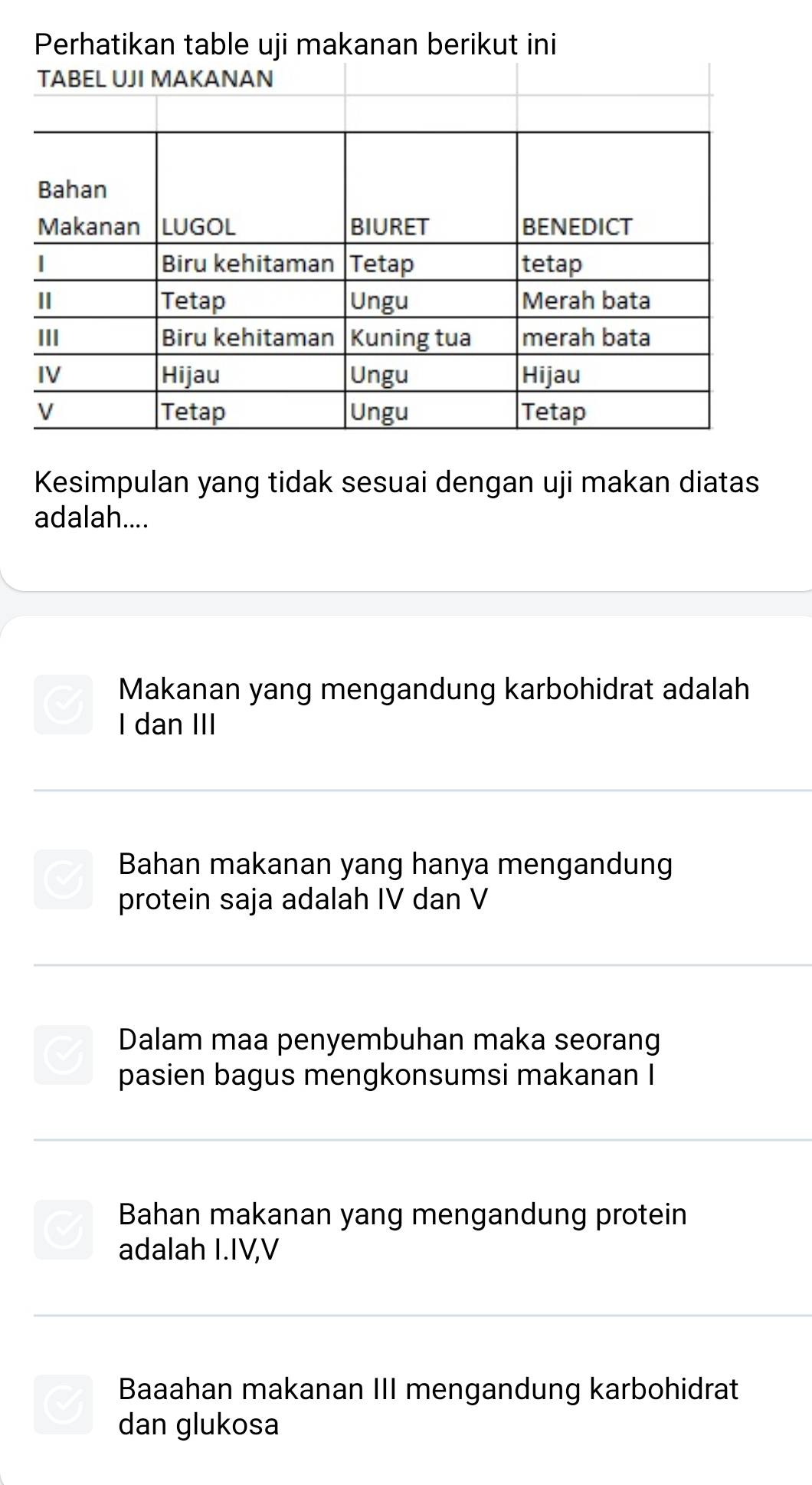 Perhatikan table uji makanan berikut ini
Kesimpulan yang tidak sesuai dengan uji makan diatas
adalah....
Makanan yang mengandung karbohidrat adalah
I dan III
Bahan makanan yang hanya mengandung
protein saja adalah IV dan V
Dalam maa penyembuhan maka seorang
pasien bagus mengkonsumsi makanan I
Bahan makanan yang mengandung protein
adalah I.IV,V
Baaahan makanan III mengandung karbohidrat
dan glukosa