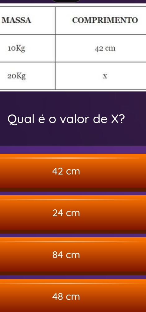 Qual é o valor de X?
42 cm
24 cm
84 cm
48 cm