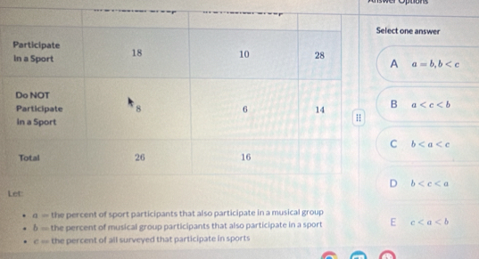 nswer Optors
ct one answer
A a=b, b
B a
C b
D b
L
a= the percent of sport participants that also participate in a musical group
f_3 = the percent of musical group participants that also participate in a sport E c
c= the percent of all surveyed that participate in sports