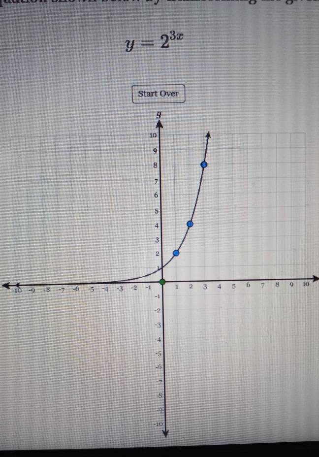 y=2^(3x)
Start Over
-110