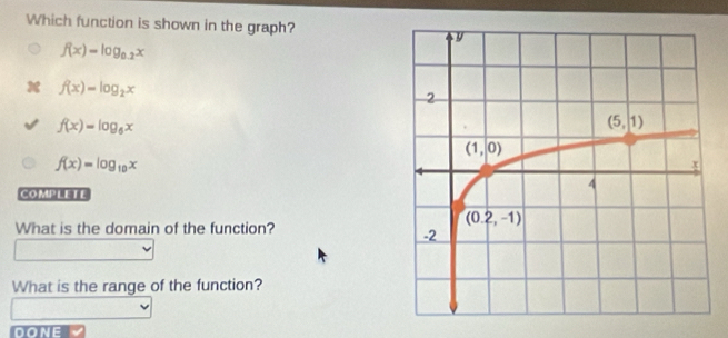 Which function is shown in the graph?
f(x)=log _0.2x
x f(x)=log _2x
f(x)=log _6x
f(x)=log _10x
COMPLETE
What is the domain of the function?
What is the range of the function?
DONE