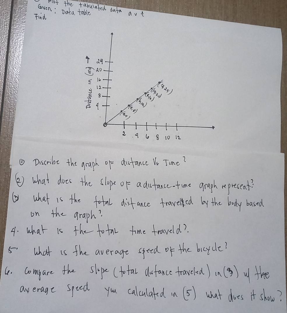 Plot the fabulated dafa du t 
Gven; Data table 
Find 
① Discribe the graph of disfance Vs Time? 
② what does the slope or a disfance.time graph represent? 
( what is the fotal disfance travelked by the body based 
on the graph? 
4. what is the totar time traveld? 
5'What is the average spted of the bicyclc? 
4. compare the slope (fotal disfance traxcled) in(3) u flee 
average squed you calculafed in (5) what does it show?