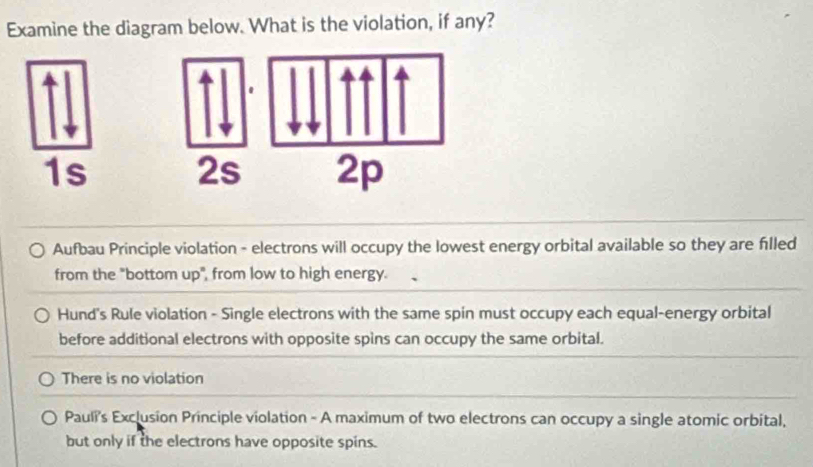 Examine the diagram below. What is the violation, if any?
1s 2s 2p
Aufbau Principle violation - electrons will occupy the lowest energy orbital available so they are filled
from the "bottom up", from low to high energy. 、
Hund's Rule violation - Single electrons with the same spin must occupy each equal-energy orbital
before additional electrons with opposite spins can occupy the same orbital.
There is no violation
Pauli's Exclusion Principle violation - A maximum of two electrons can occupy a single atomic orbital,
but only if the electrons have opposite spins.