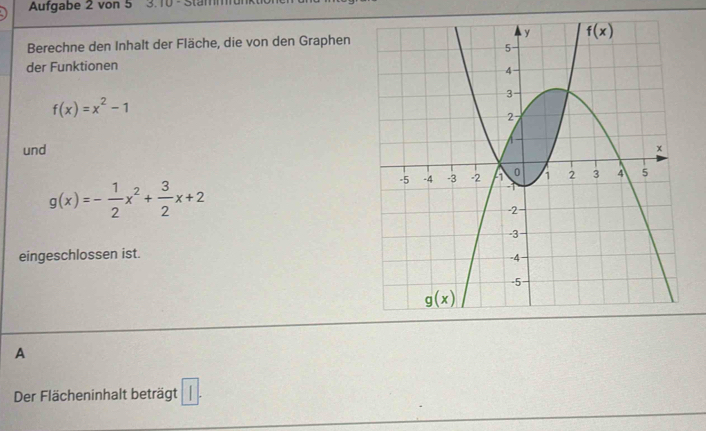 Aufgabe 2 von 5   3. 10  -   S tamm 
Berechne den Inhalt der Fläche, die von den Graphen
der Funktionen
f(x)=x^2-1
und
g(x)=- 1/2 x^2+ 3/2 x+2
eingeschlossen ist.
A
Der Flächeninhalt beträgt 1.