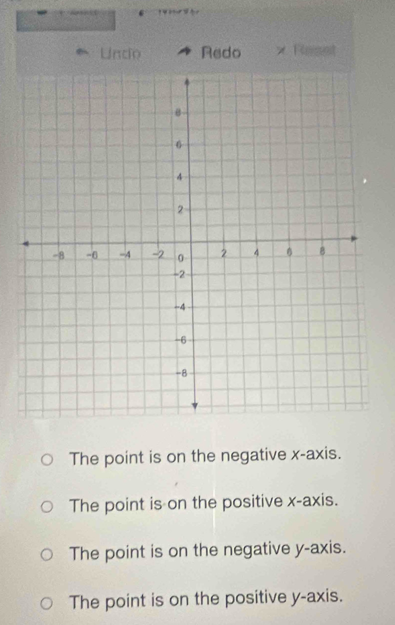 Undo Redo x Resst
The point is on the negative x-axis.
The point is on the positive x-axis.
The point is on the negative y-axis.
The point is on the positive y-axis.