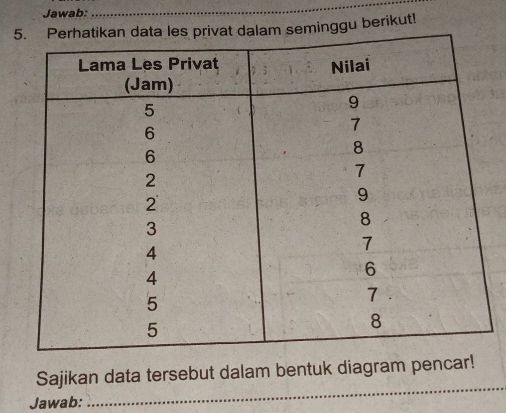 Jawab: 
_ 
5eminggu berikut! 
Sajikan data tersebut dalam bentuk diagram pencar! 
Jawab: 
_