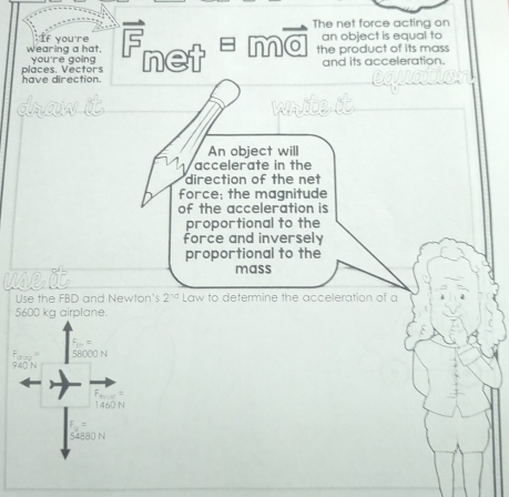 The net force acting on 
If you're 5 an object is equal to 
wearing a hat. you're going 
places. Vectors have direction. net - ma the product of its mass 
and its acceleration. 
drawit 

AO 
An object will 
accelerate in the 
direction of the net 
force; the magnitude 
of the acceleration is 
proportional to the 
force and inversely 
proportional to the 
usel mass 
Use the FBD and Newton's 2^(-d) Law to determine the acceleration of a
5600 kg airplane.
F =
940 N F a s " 58000 N
F. = 1460 N
54880 N