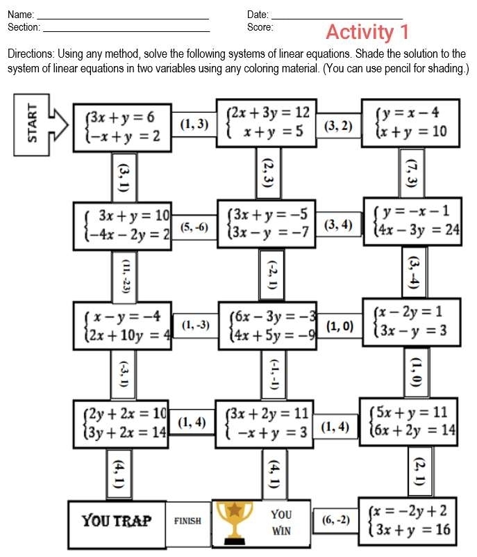 Name: _Date:_
Section:_ Score: Activity 1
Directions: Using any method, solve the following systems of linear equations. Shade the solution to the
system of linear equations in two variables using any coloring material. (You can use pencil for shading.)