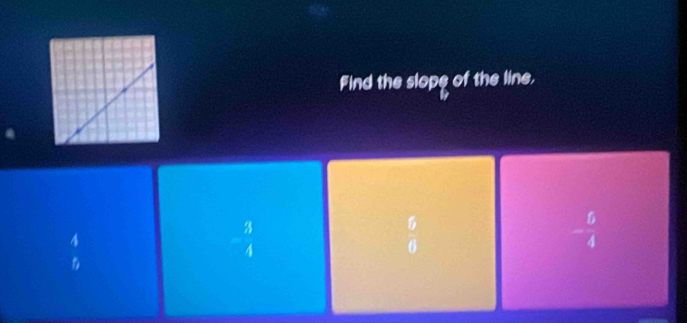 Find the slope of the line,
4
- 3/4 
a
6
- 5/4 
D