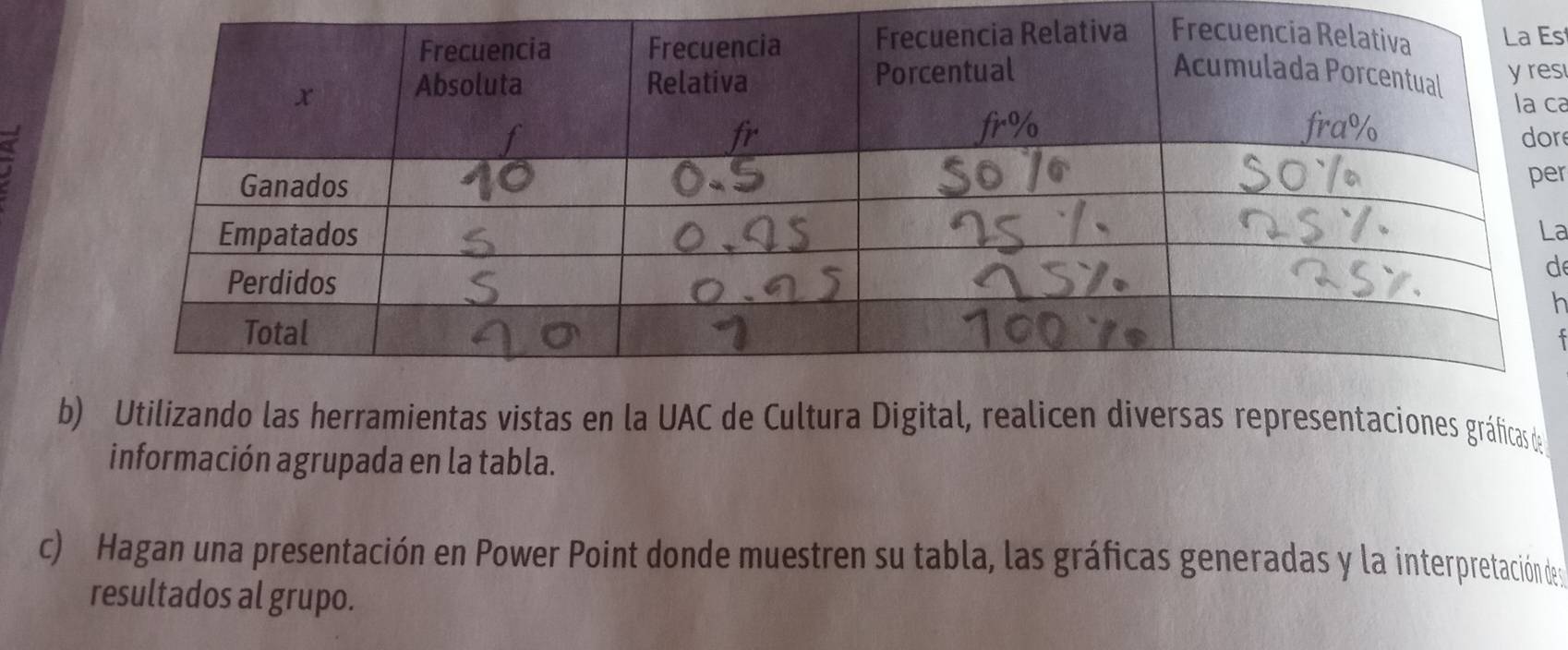 ca 
r 
er 
a 
d 
h 
b) Utilizando las herramientas vistas en la UAC de Cultura Digital, realicen diversas representaciones gráficas de 
información agrupada en la tabla. 
c) Hagan una presentación en Power Point donde muestren su tabla, las gráficas generadas y la interpretación dey 
resultados al grupo.