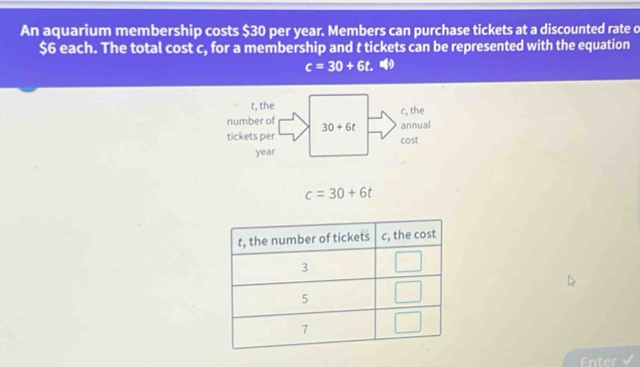 An aquarium membership costs $30 per year. Members can purchase tickets at a discounted rate o
$6 each. The total cost c, for a membership and t tickets can be represented with the equation
c=30+6t.
c=30+6t
Enter √