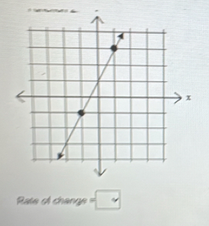 Rate of change =□