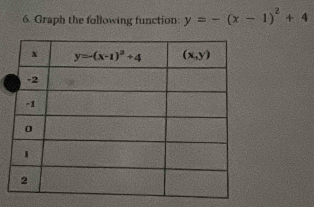 Graph the following function: y=-(x-1)^2+4