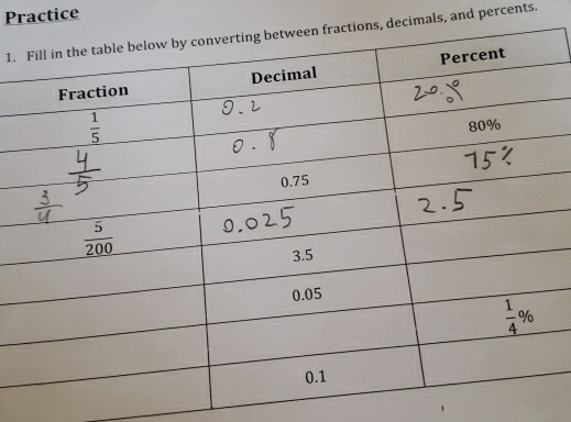 Practice
1.cimals, and percents.