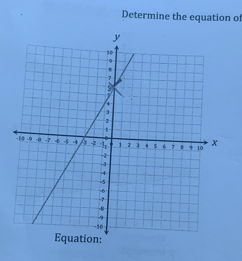 Determine the equation of