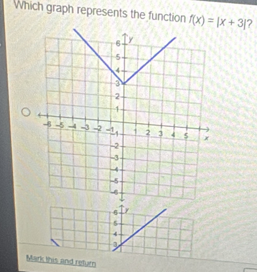 Which graph represents the function f(x)=|x+3| ?
6 y
5
4
3
Mark this and return