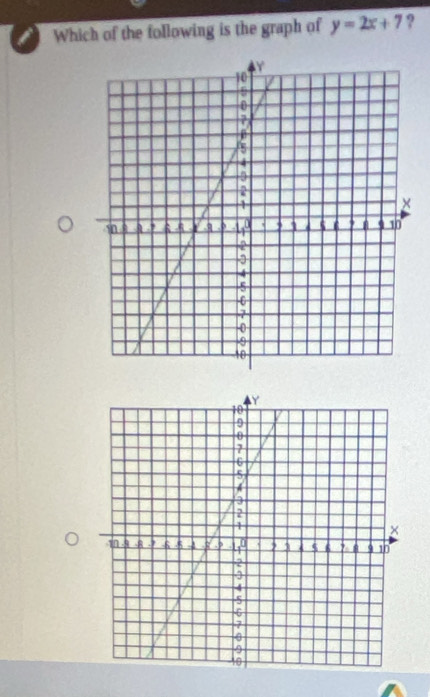 Which of the following is the graph of y=2x+7 ?